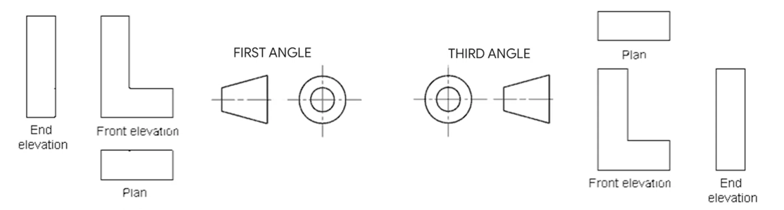 angle projection