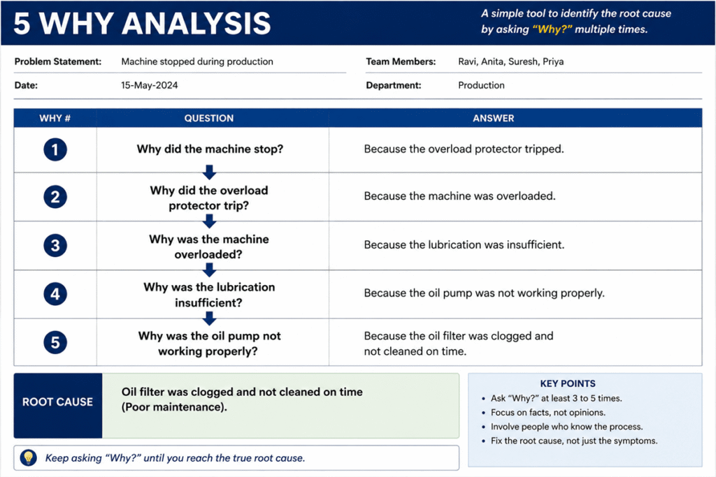 5 why analysis