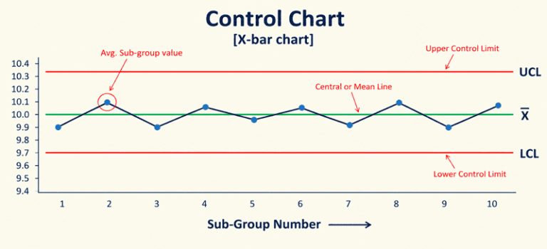 Control Charts