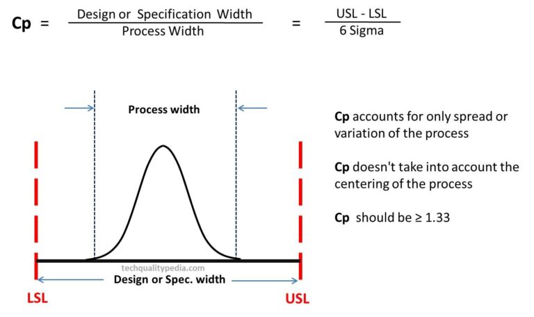 Cp-Process-Capability