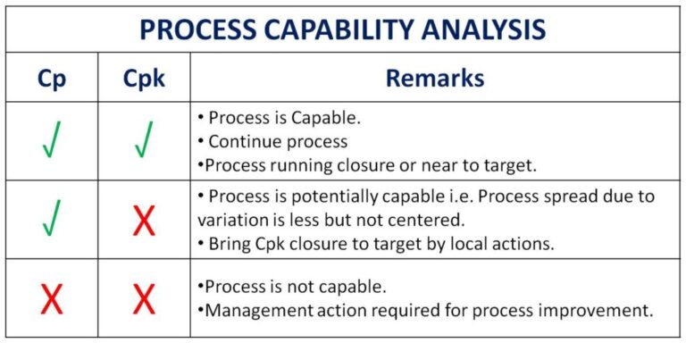 Process-Capability-analysis