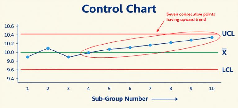 upward trend