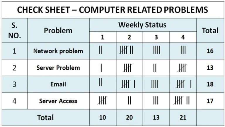 Computer-problem-Check-Sheet