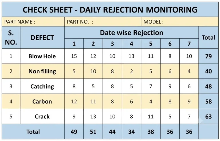 check sheet